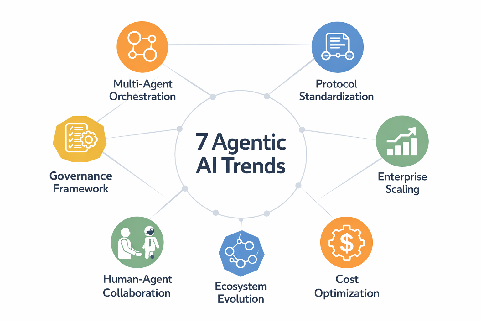 Gen AI & Agentic AI SSSIT