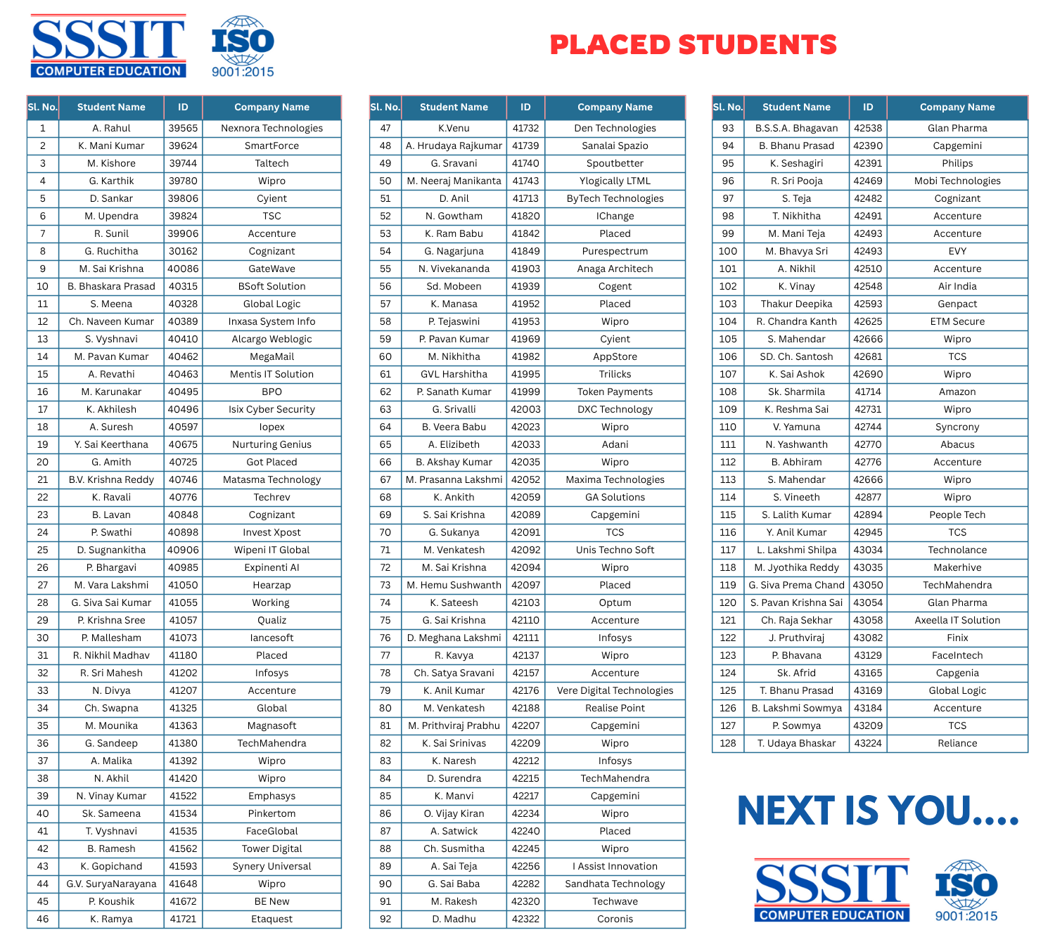 SSSIT Placed Students
